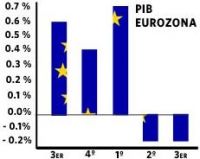 Gr&aacute;fico de evoluci&oacute;n