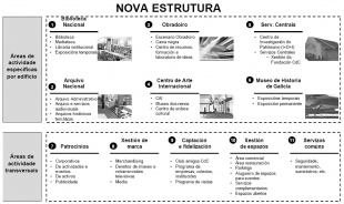 Esquema da redefinici&oacute;n do proxecto