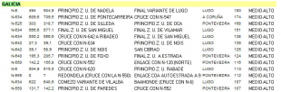 Os principais puntos negros: preme na imaxe para ver o gr&aacute;fico ampliado (RACE)