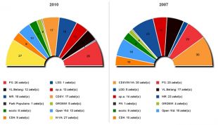 Reparto de escanos no Parlamento belga (clique para ampliar)