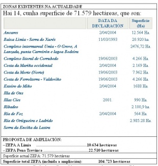Zonas ZEPA en Galiza. Fonte: Consellar&iacute;a do Medio Ambiente
