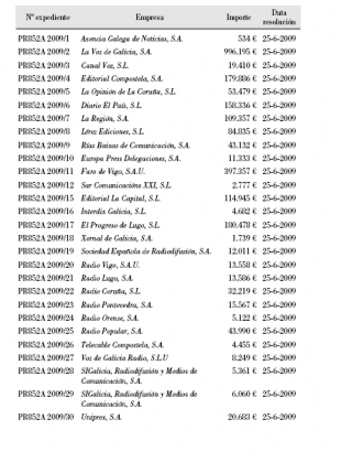 Resoluci&oacute;n de axudas a medios de comunicaci&oacute;n (Pique na imaxe para ampliar)