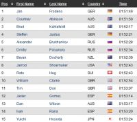 Clasificaci&oacute;n da proba (ampliar)